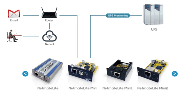 Карта керування ДБЖ SNMP CARD
