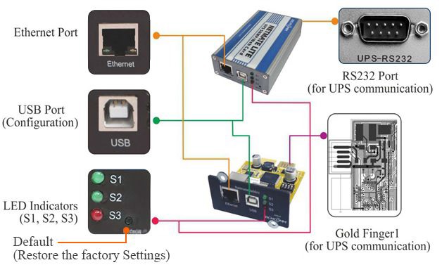 Карта керування ДБЖ SNMP CARD